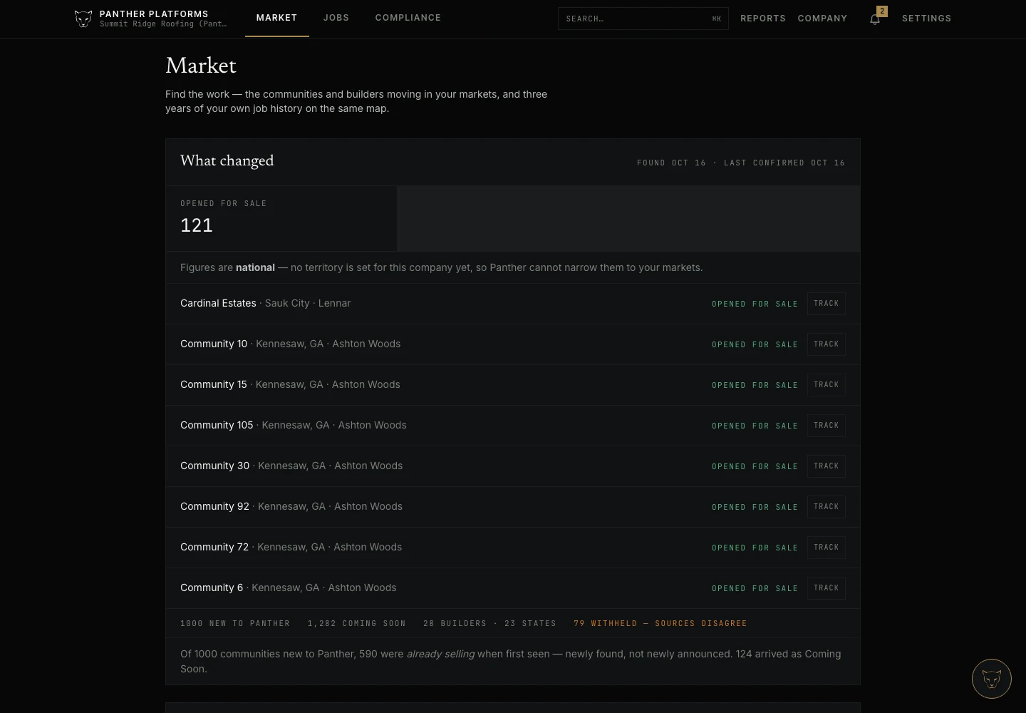 Panther Market's builder directory listing national homebuilders with their brands, headquarters and the communities tracked for each.